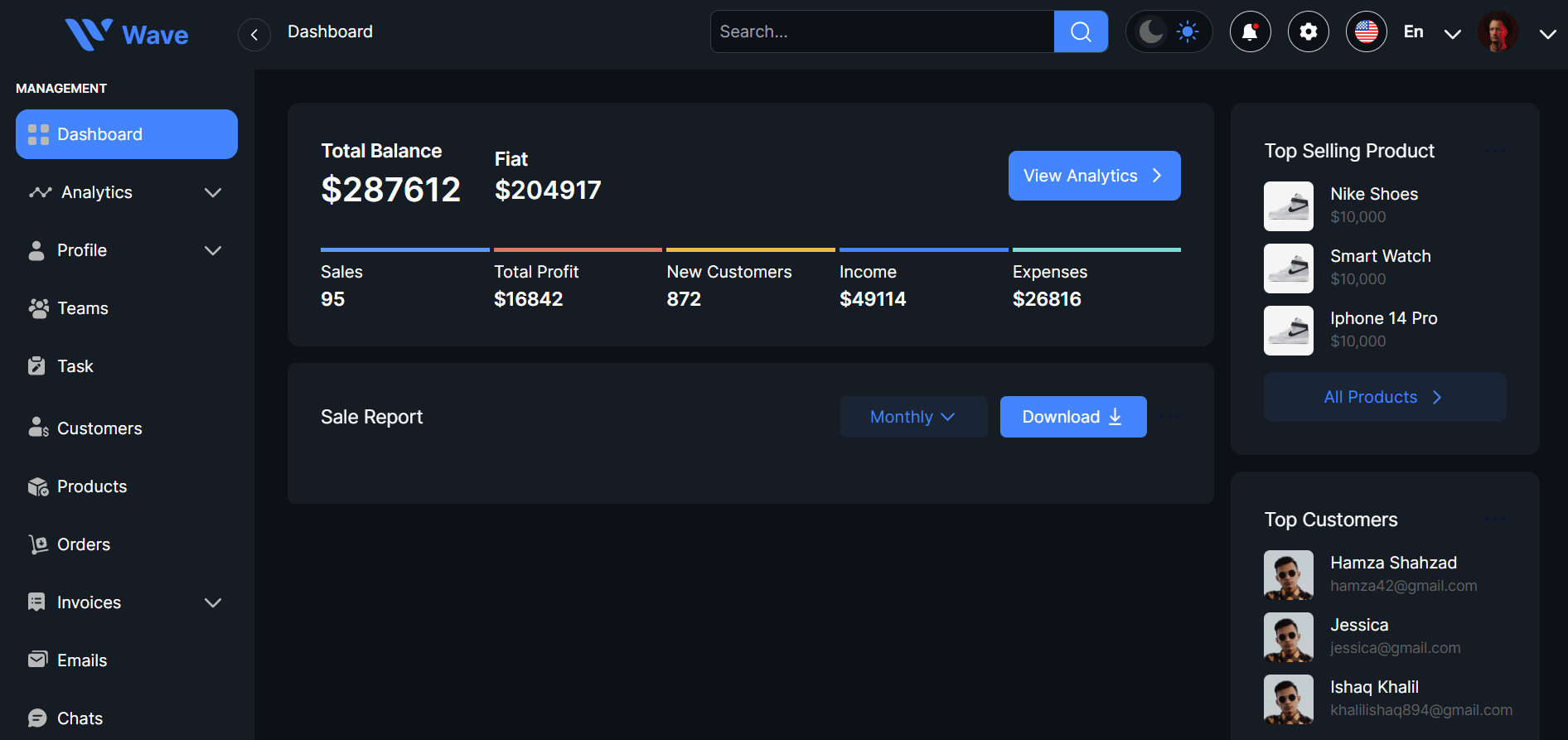 Wave dashboard showing total balance, profit, sales, income and expense figures beside top-selling products and top customers